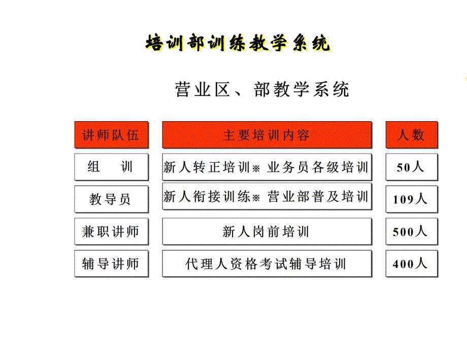 友邦训练体系_第5页