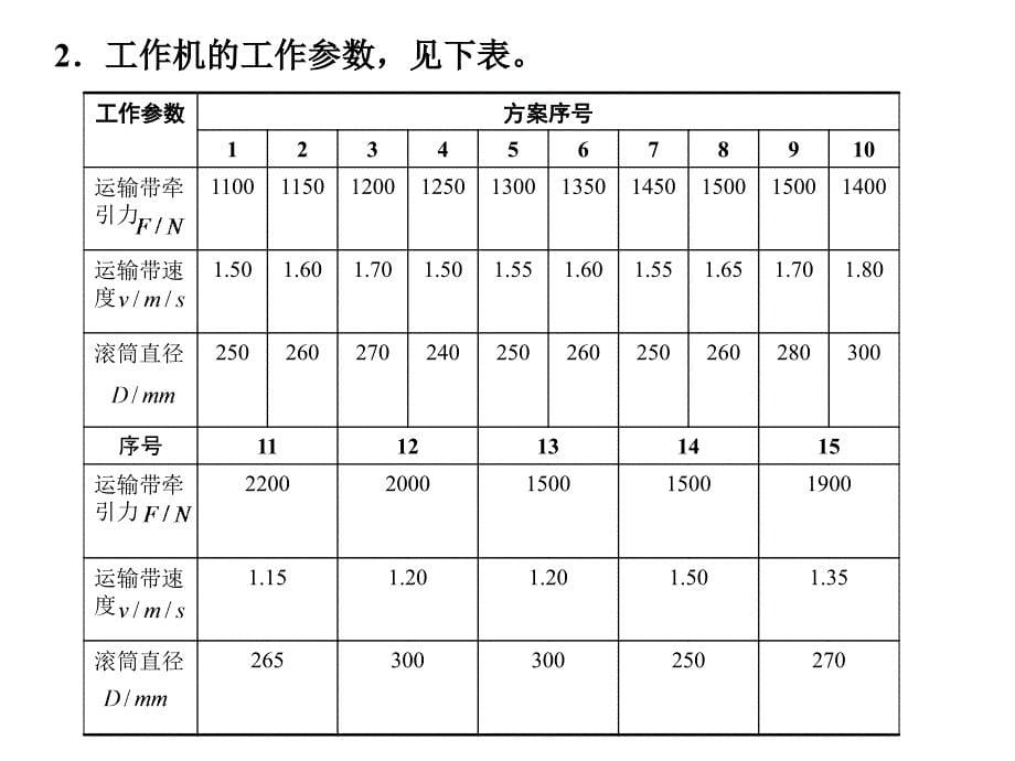 机械设计课程设计第一次布置任务11.6.27_第5页