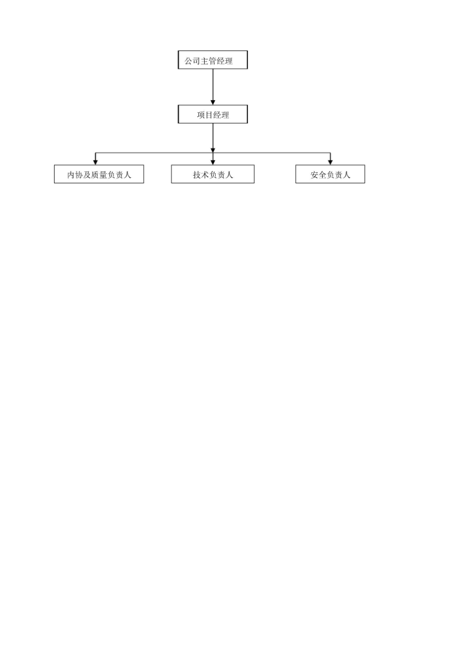 污水处理厂机电与管网施工设计方案_第3页