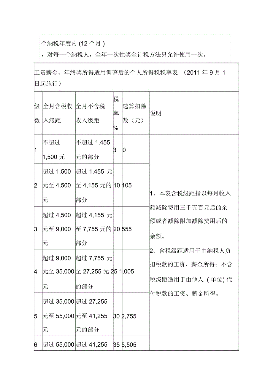 个人所得税计算方式_第4页