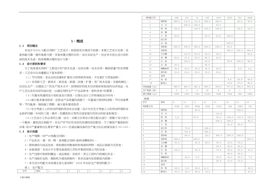 饲料加工工艺的设计说明书_第2页