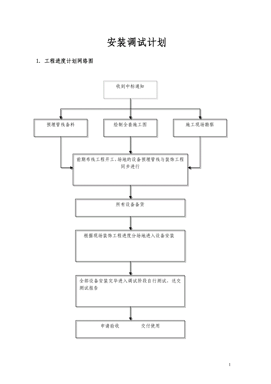 《安装调试计划》word版.doc_第1页