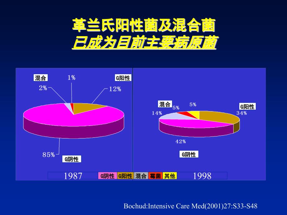 临床上常见细菌感染的经验治疗_第3页