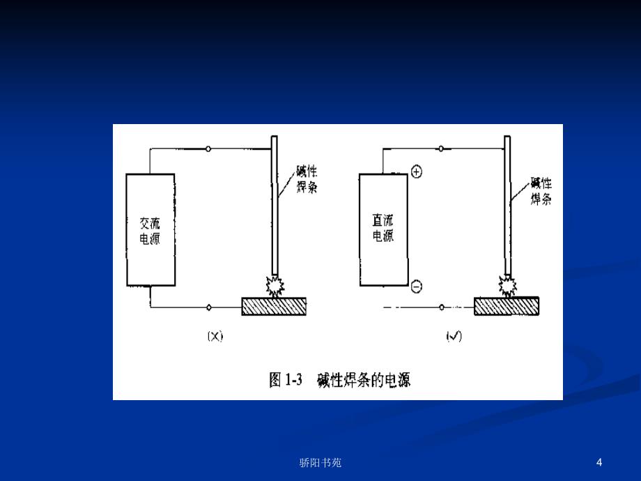 焊条电弧焊禁忌苍松书苑_第4页