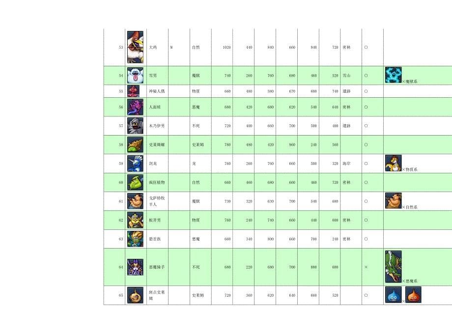 勇者斗恶龙怪兽篇joker2专家版中文配合表(附图)_第5页