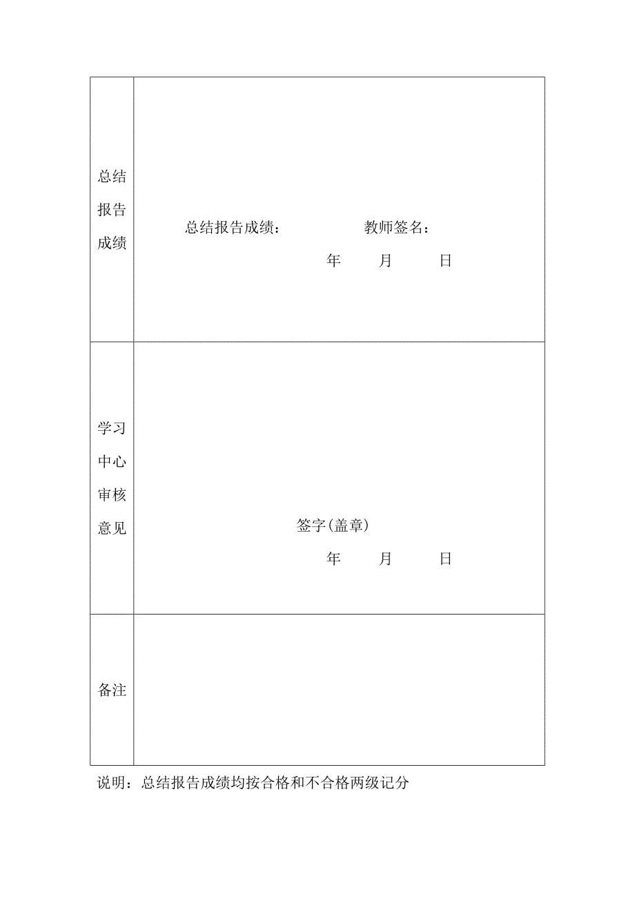 机电专科总结报告_第5页