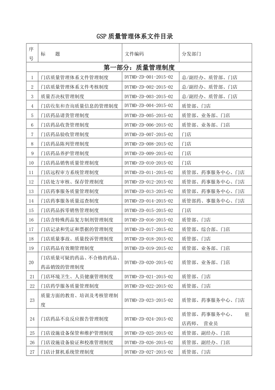 -----堂大药房连锁有限公司gsp质量管理体系文件--质量管理制度_第1页