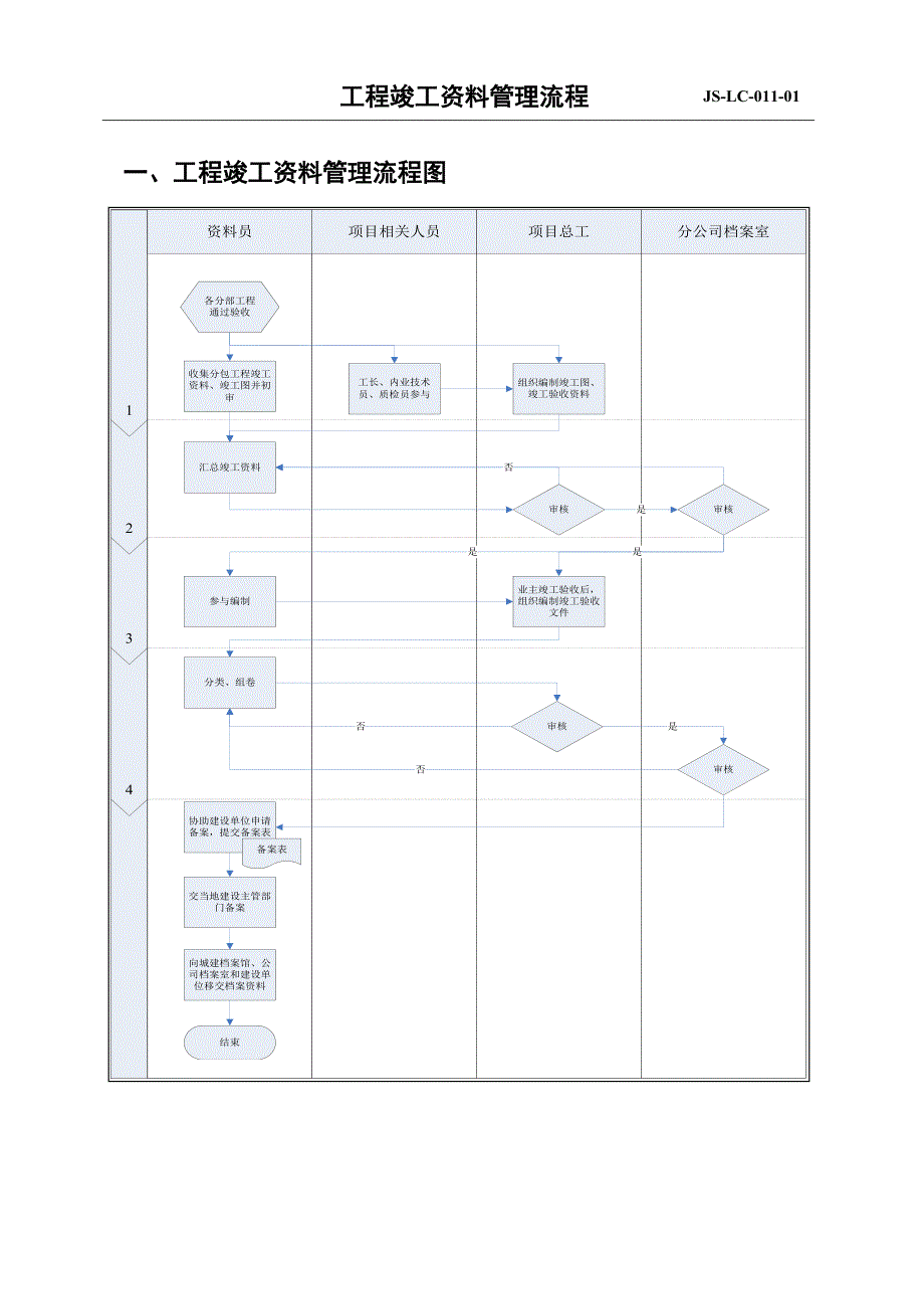 工程竣工资料管理流程2.docx_第2页