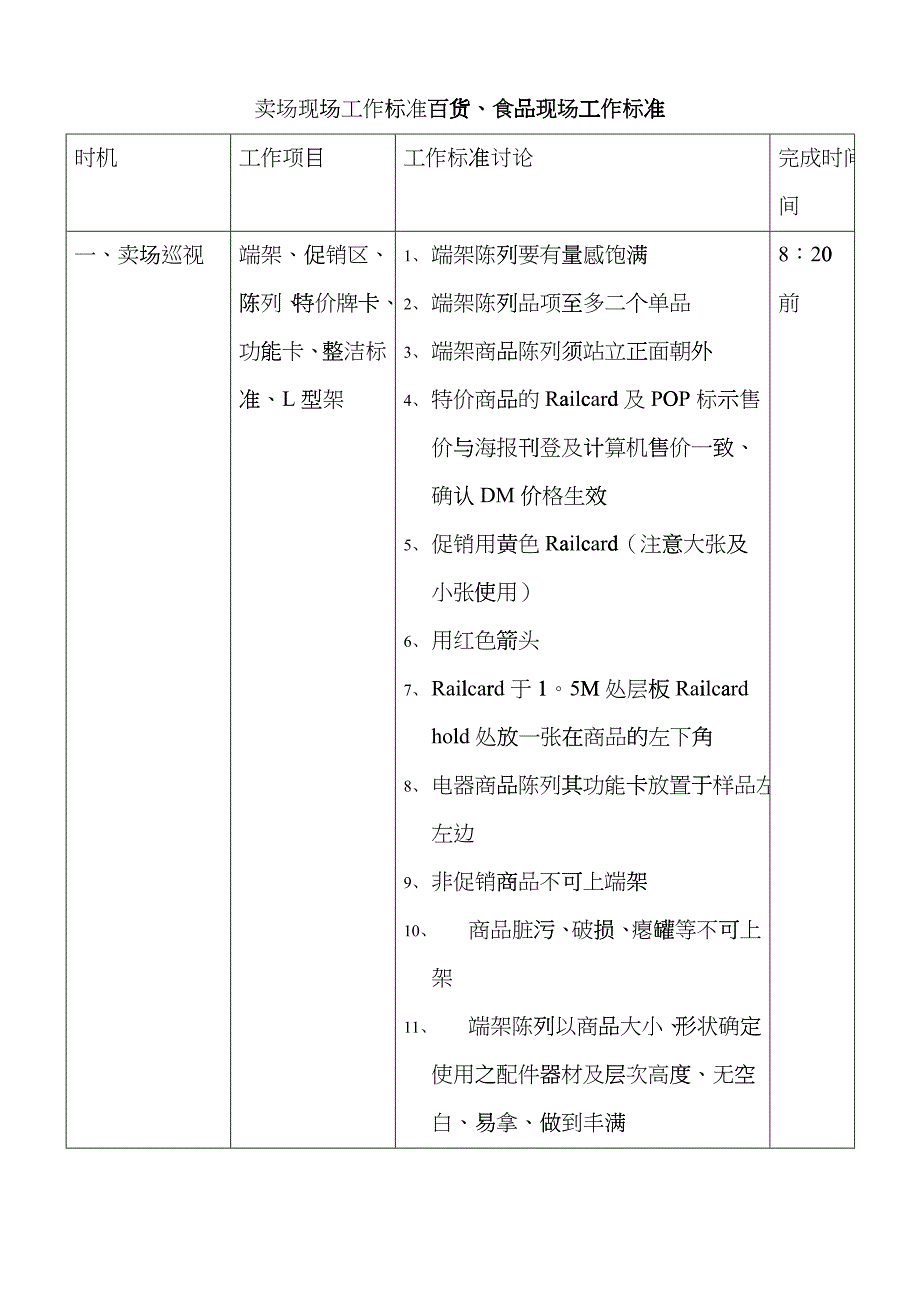 百货卖场现场工作标准(DOC7)_第1页