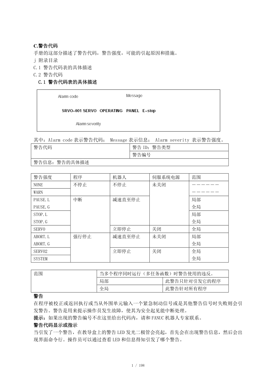 FANUC报警信息代码_第1页