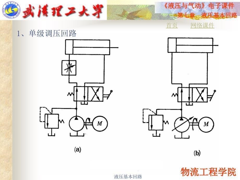 液压基本回路课件_第5页