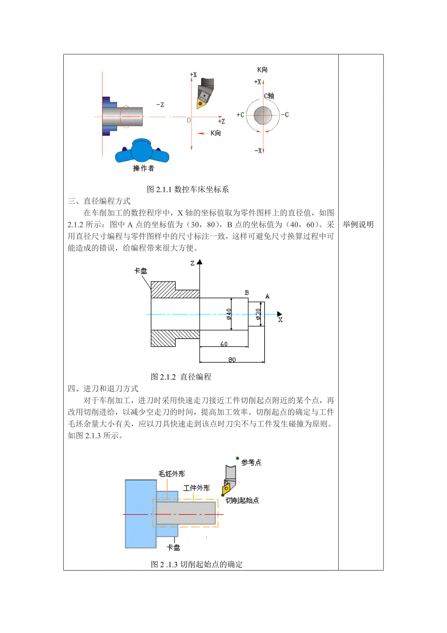 数控车床编程实例详解_第2页