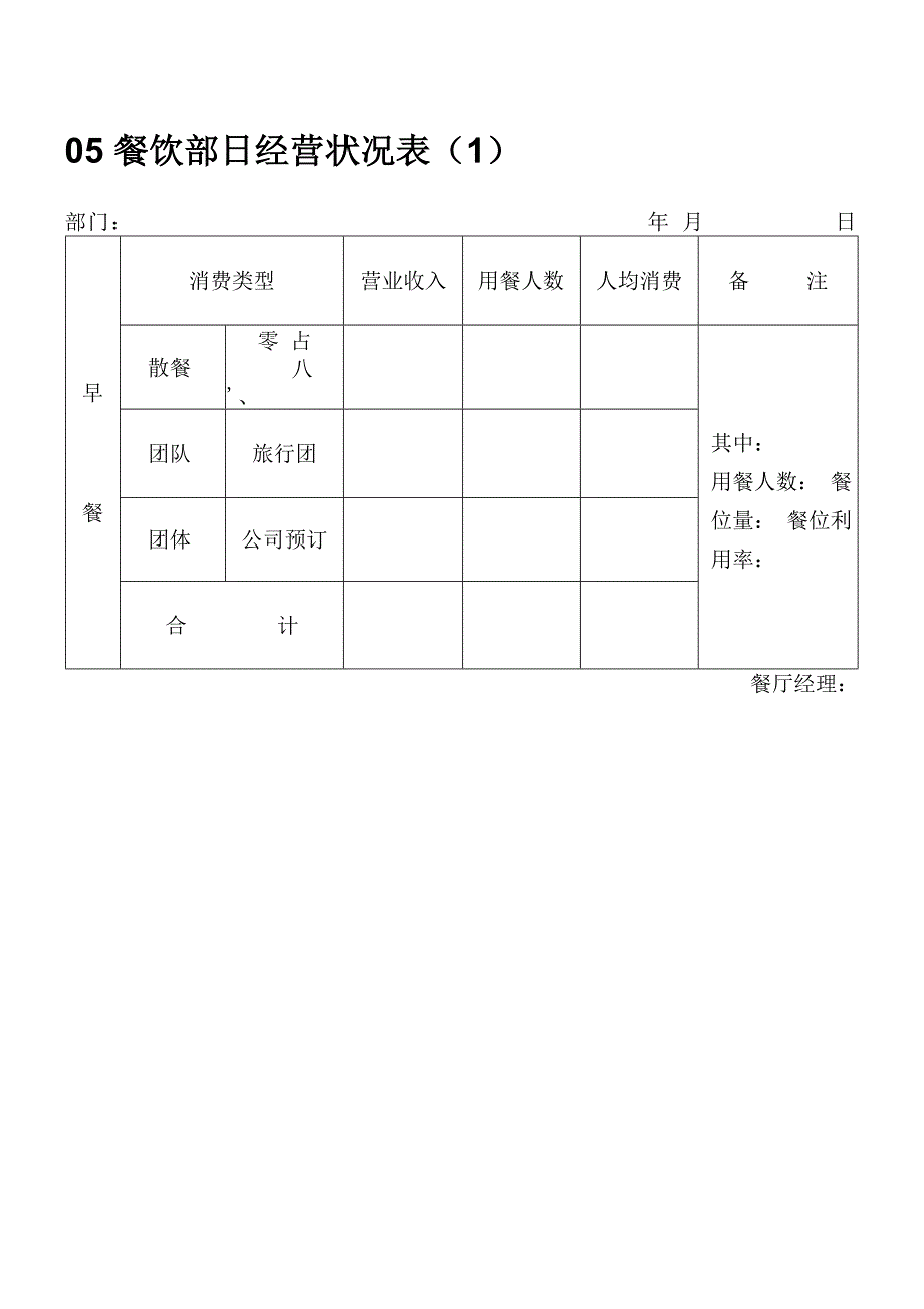 酒店餐饮日常管理表格汇总46个(最新实用酒店管理资料)_第5页