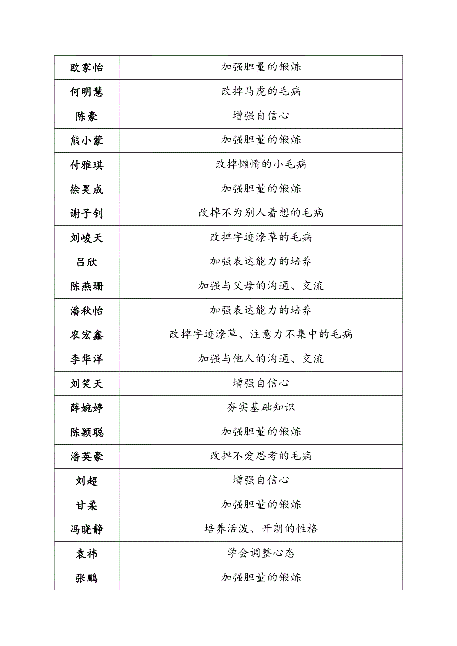 七班班级文化建设方案_第3页