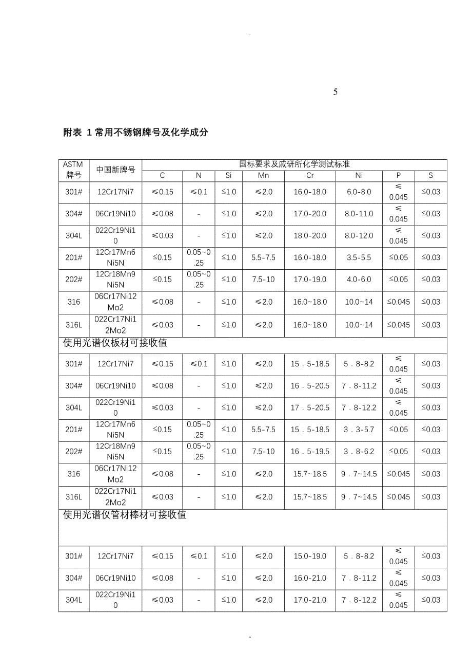 不锈钢材料进货检验规范_第5页