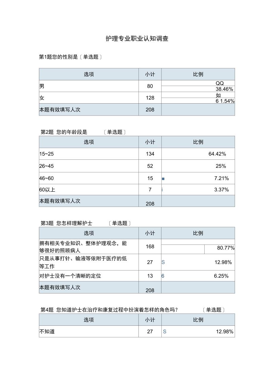 护理专业职业认知调查问卷_第1页