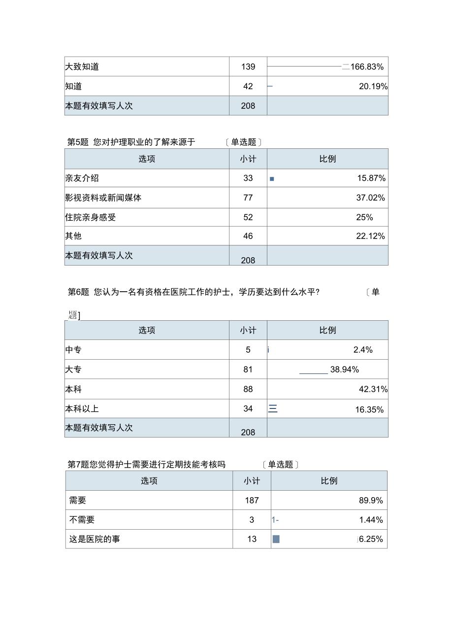 护理专业职业认知调查问卷_第2页