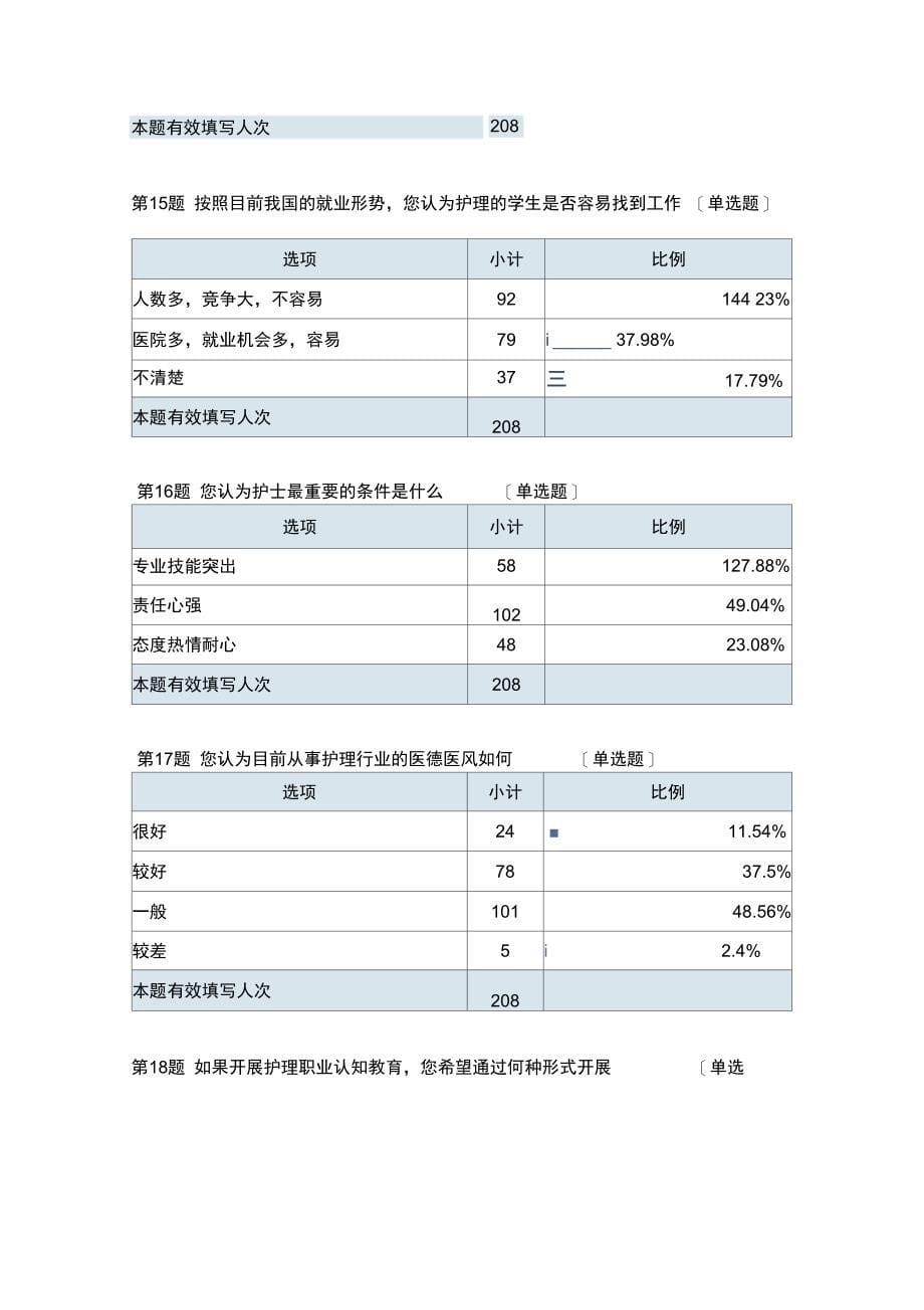 护理专业职业认知调查问卷_第5页