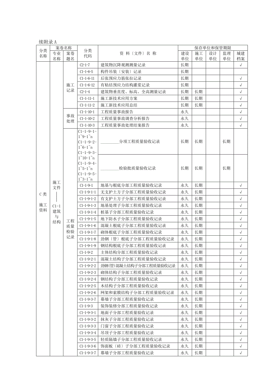 现代建筑工程资料归档组卷及保管期限表.docx_第4页