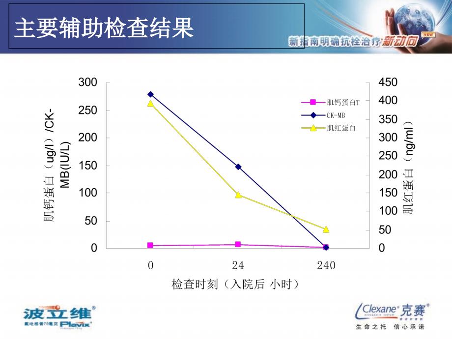 规范STEMI治疗全国优秀病例征集2ppt课件_第4页