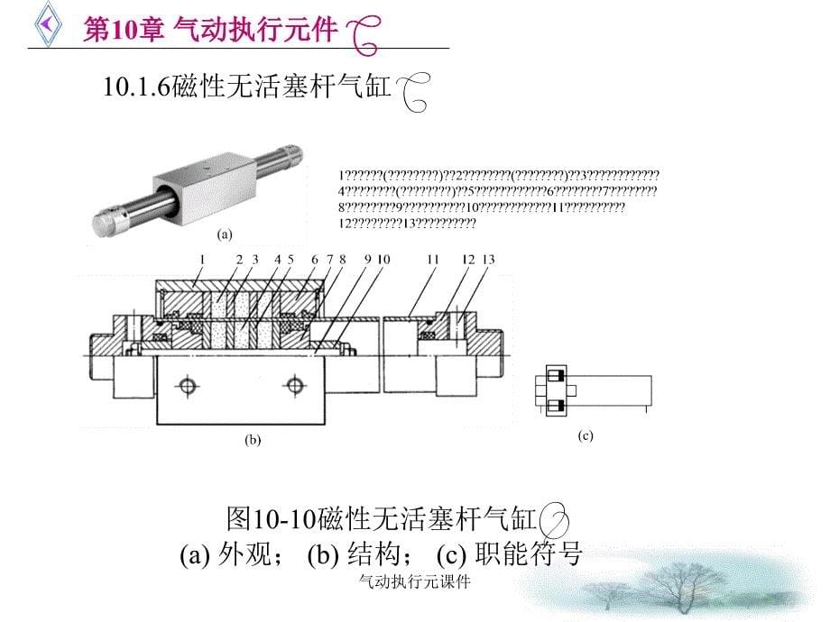 气动执行元课件_第5页