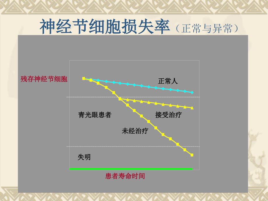 乔教授青光眼的药物治疗策略ppt课件_第4页