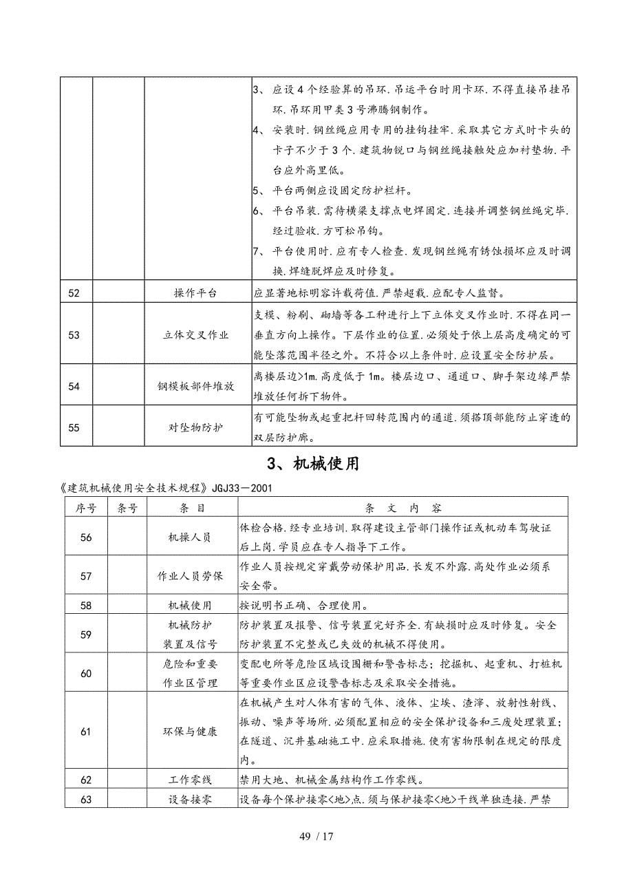 施工安全标准的强制性条文_第5页