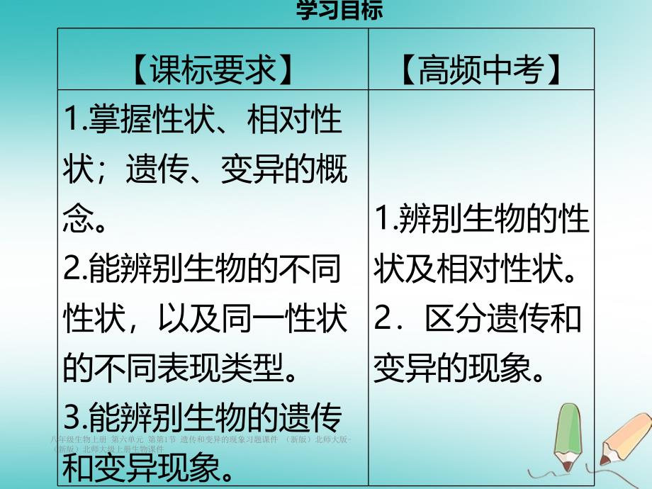 最新八年级生物上册第六单元第第1节遗传和变异的现象习题_第2页