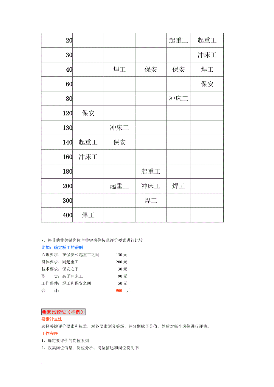 人员配置_招聘配置案例分析及简历筛选技巧_第4页