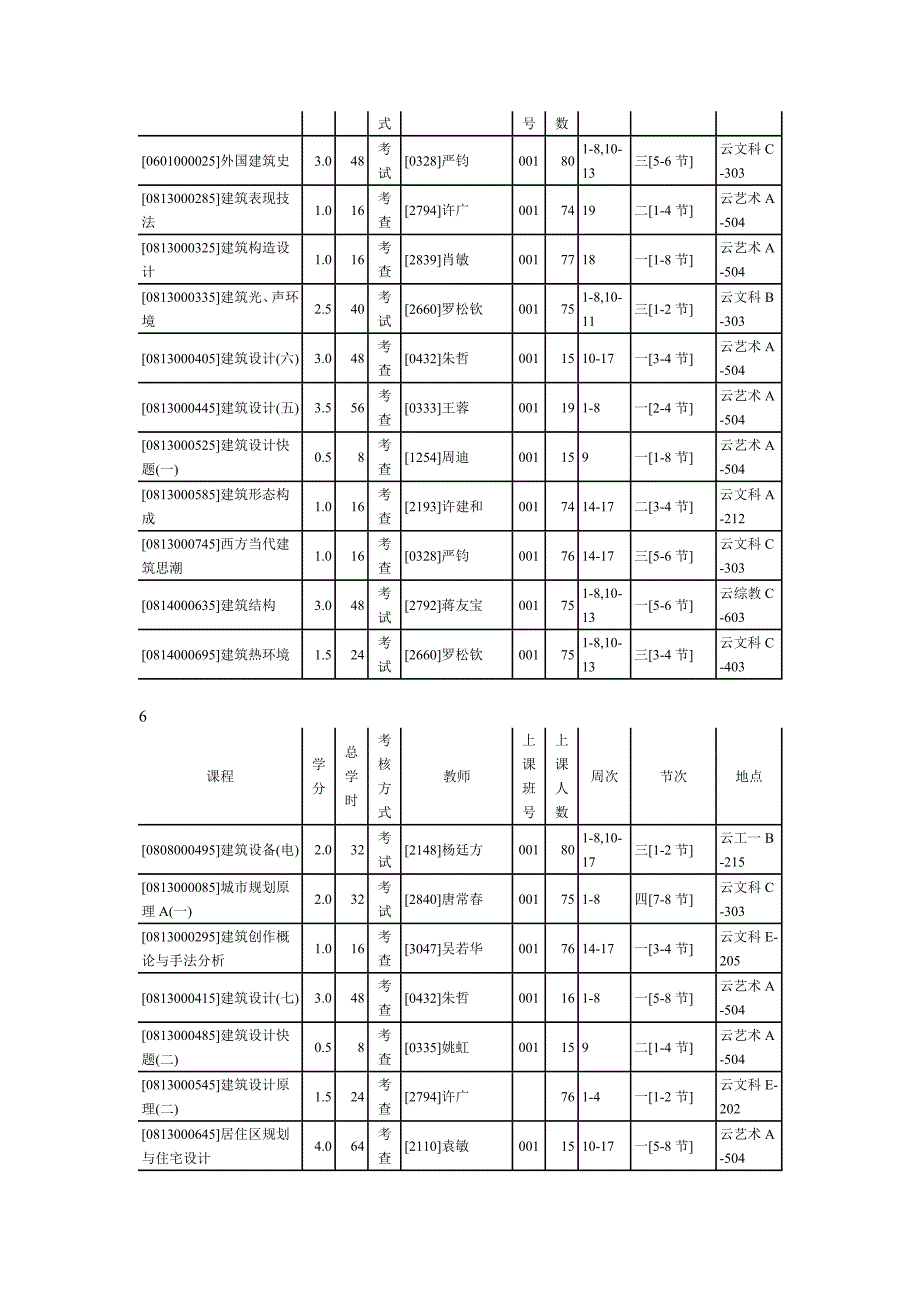 长沙理工大学行政班级课表 建筑学.doc_第3页