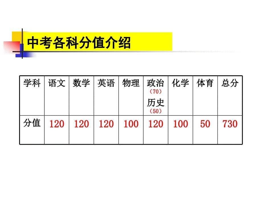 最新初三上学期期中考家长会PPT课件._第5页