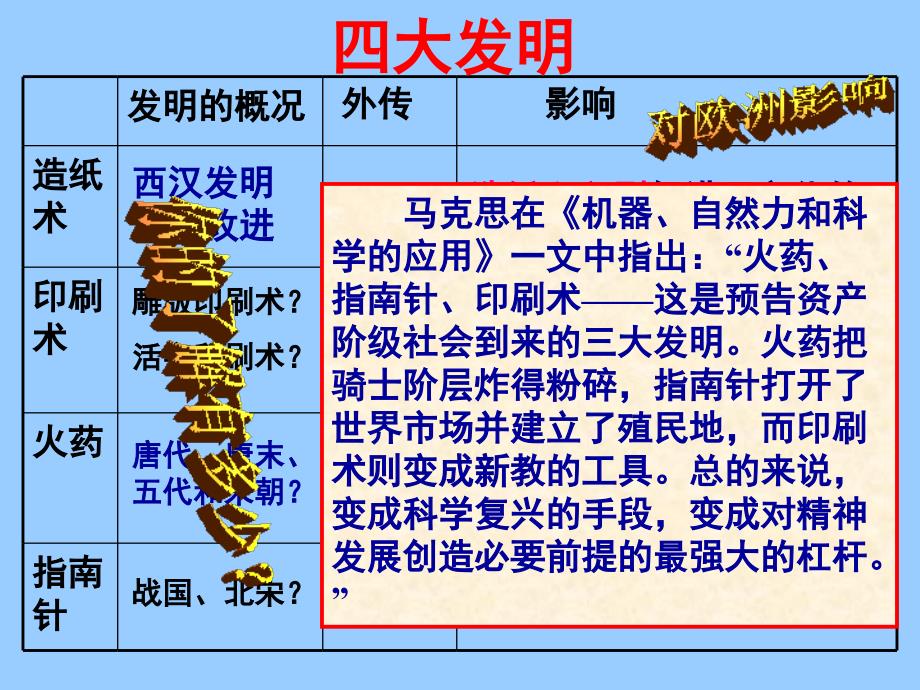 高中历史必修三文化第6课 中国古代的科学技术_第3页