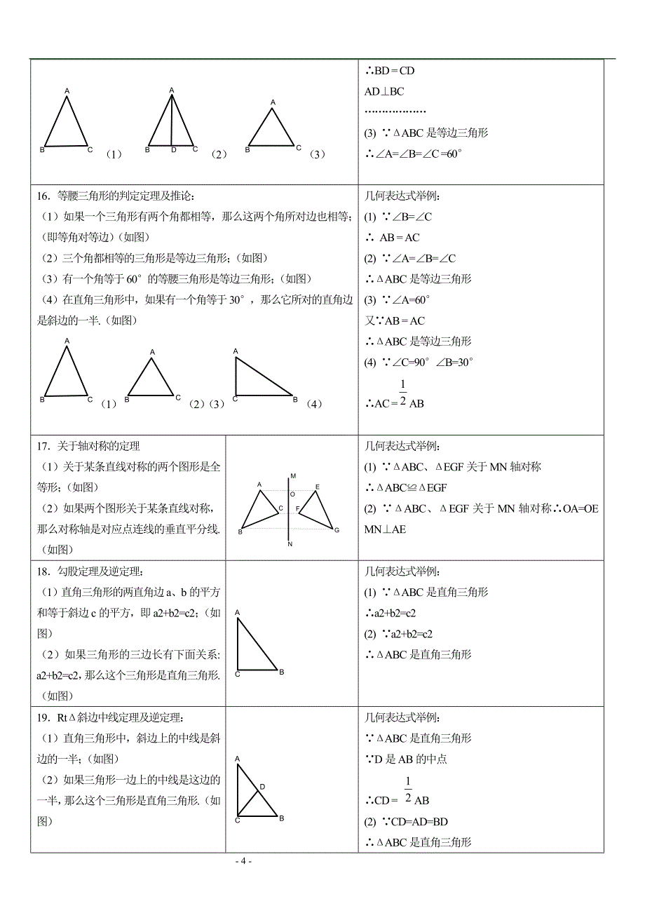 初二数学上册期末复习提纲_第4页