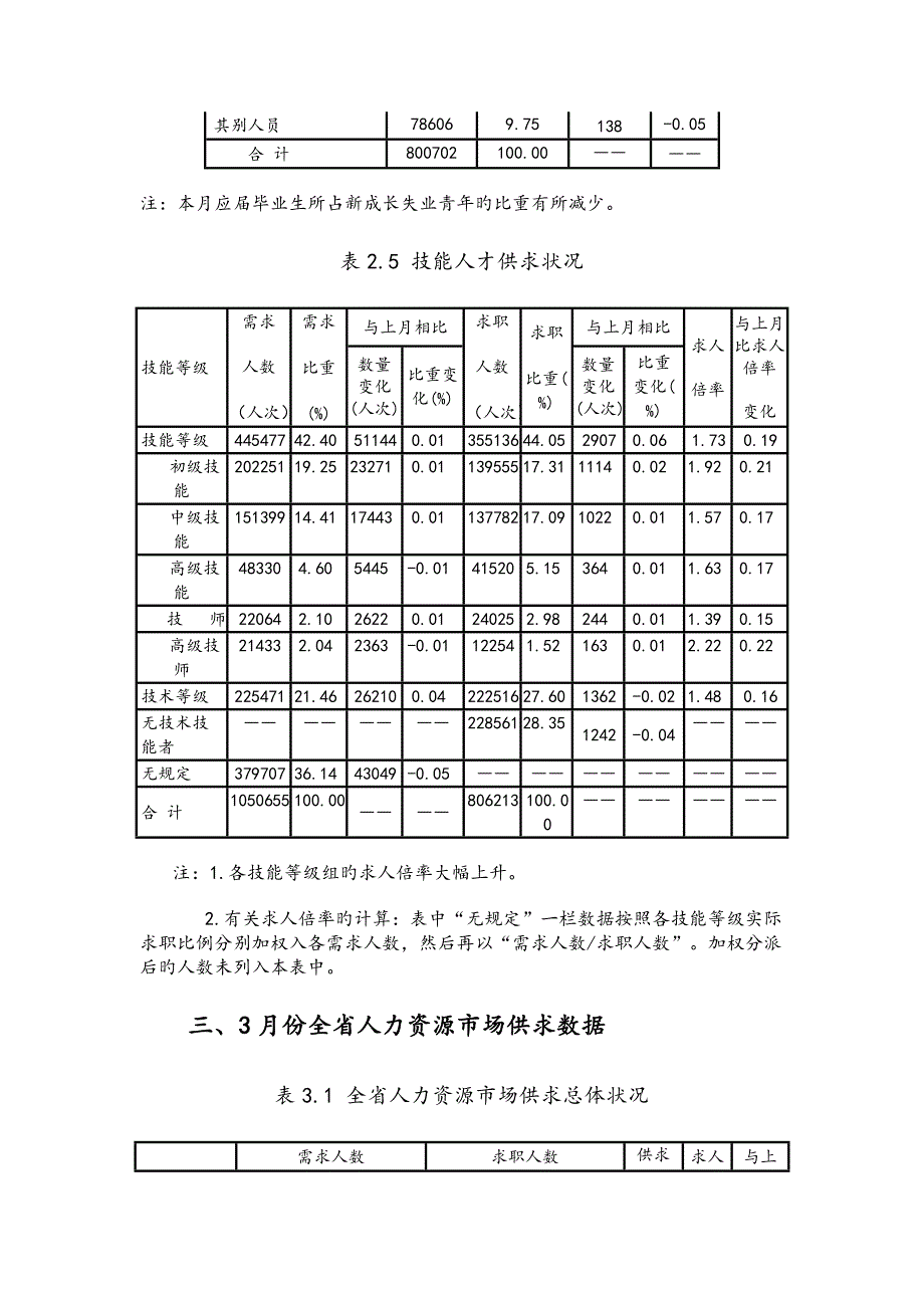 广东省人力资源市场供求状况.doc_第5页