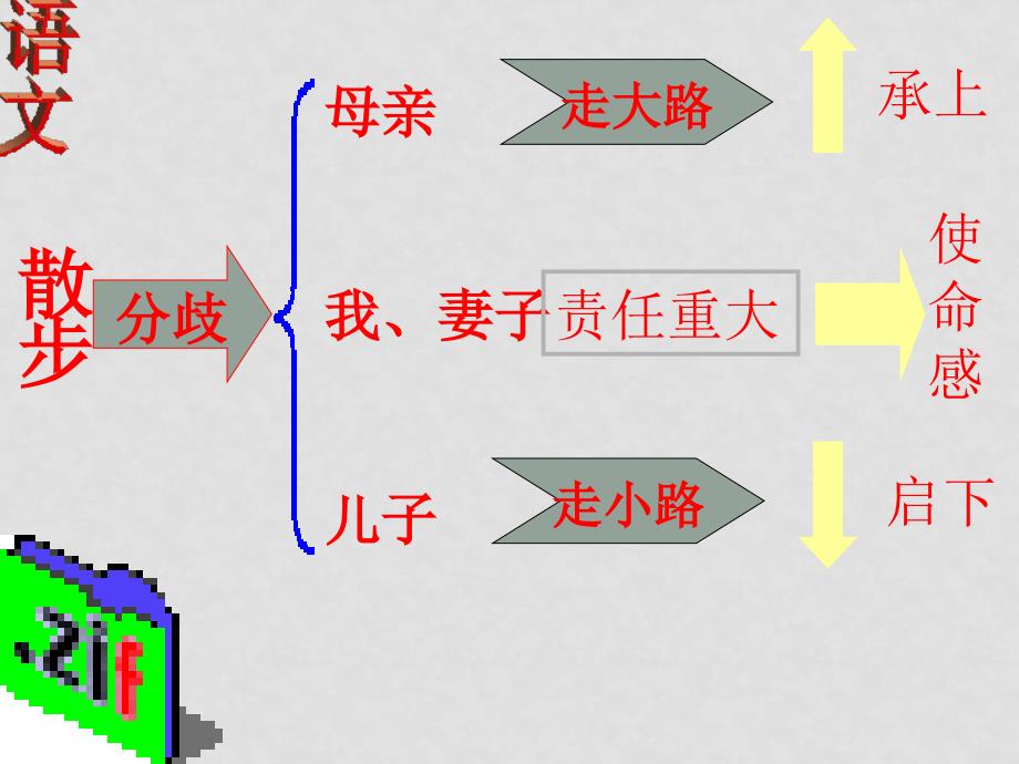 七年级语文上册第五单元《散步》课件10套人教版(打包)《散步》教学课件1_第4页