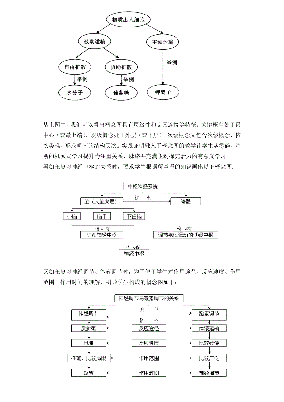 有效复习从“题组—概念图”开始_第2页