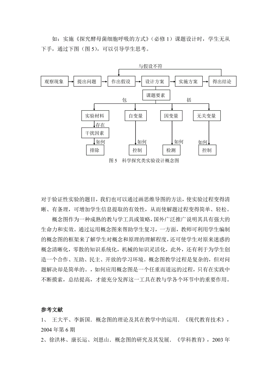 有效复习从“题组—概念图”开始_第4页