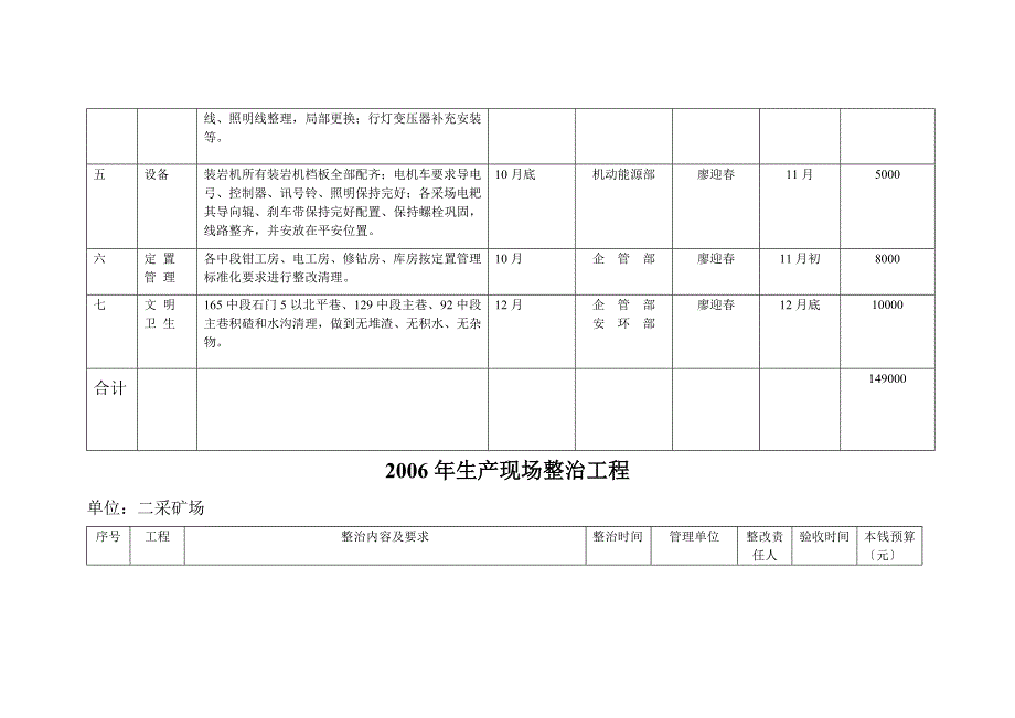 2023年现场标准化整治方1_第4页