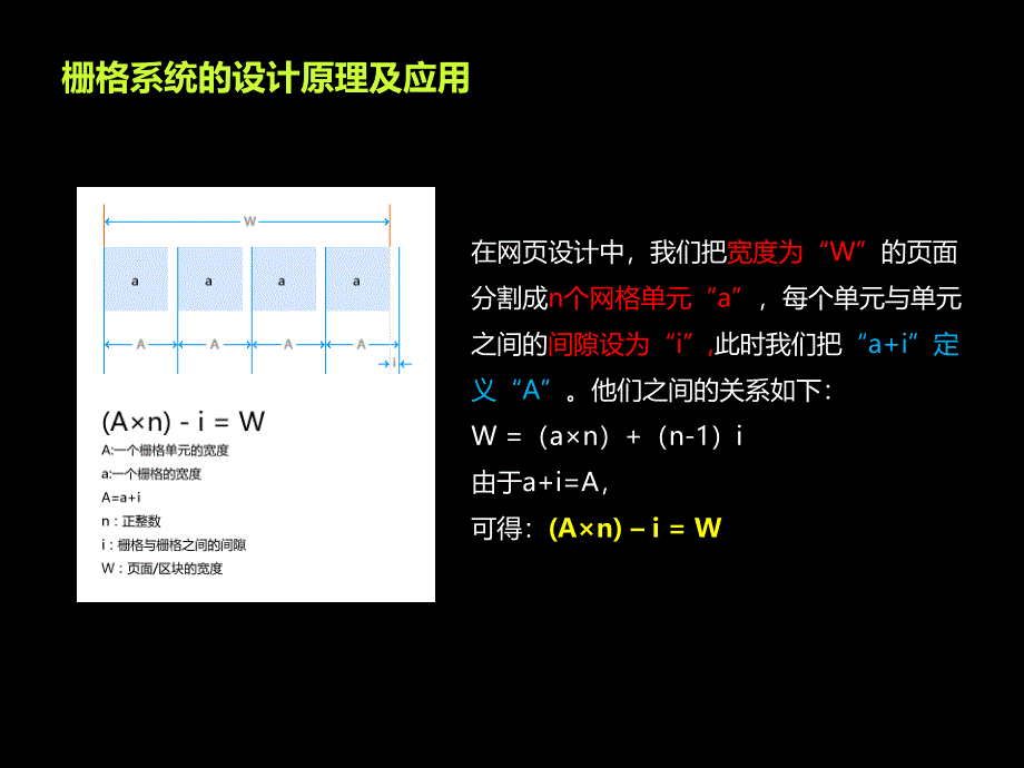 网页栅格化设计学习ppt_第4页