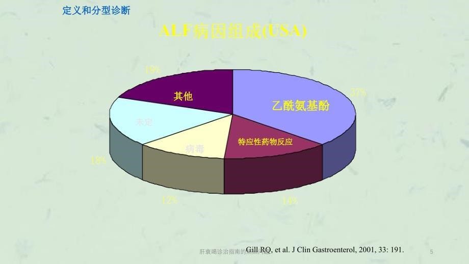 肝衰竭诊治指南的热点问题课件_第5页