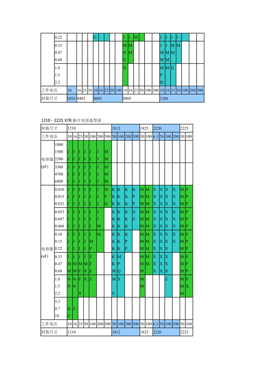 贴片电容容量表.doc_第2页