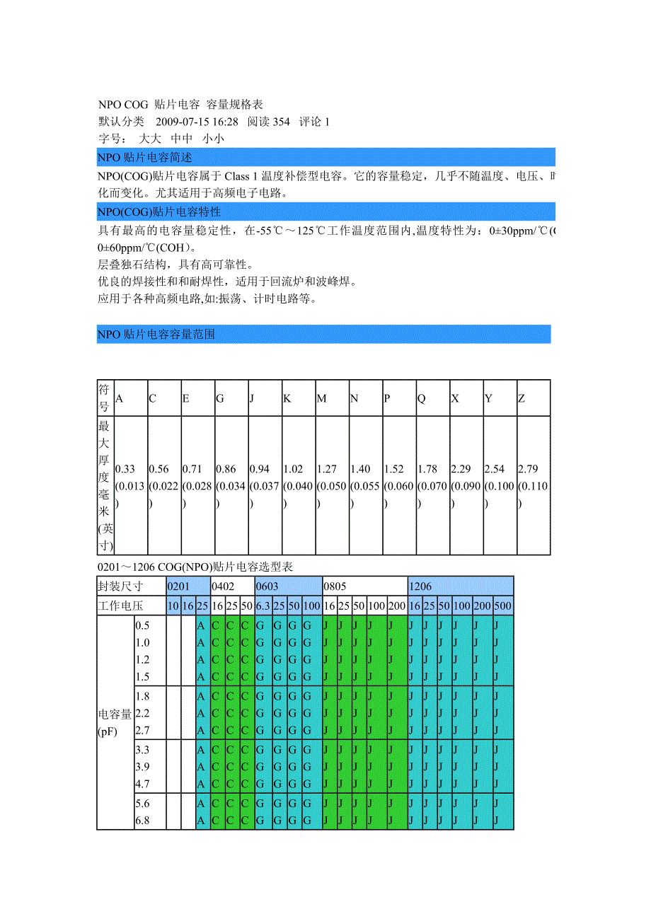 贴片电容容量表.doc_第3页