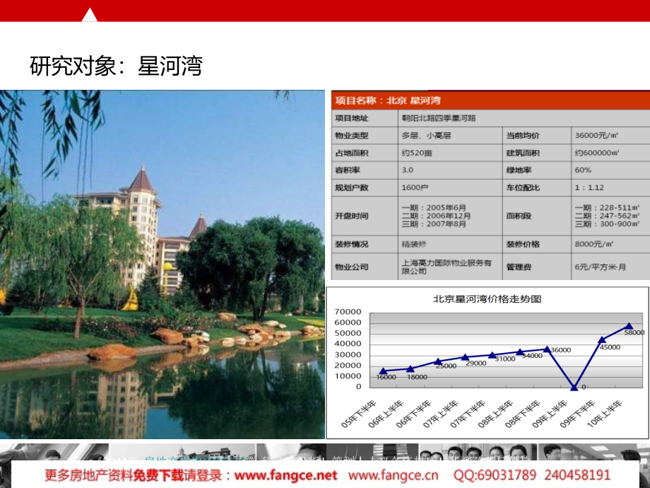 房地产项目顶级豪宅案例研究分析报告6p_第3页