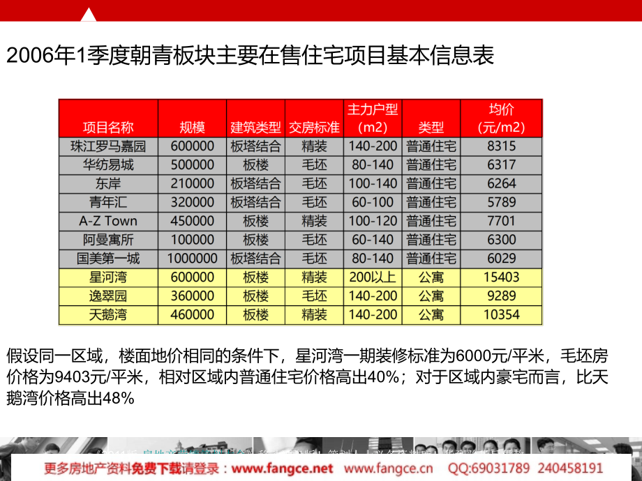 房地产项目顶级豪宅案例研究分析报告6p_第4页