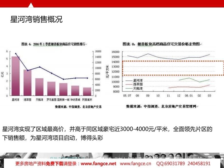 房地产项目顶级豪宅案例研究分析报告6p_第5页