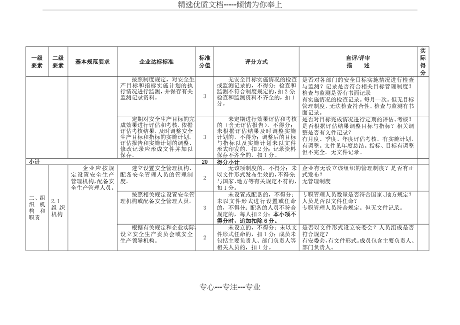 安全生产标准化工作自评提示_第4页