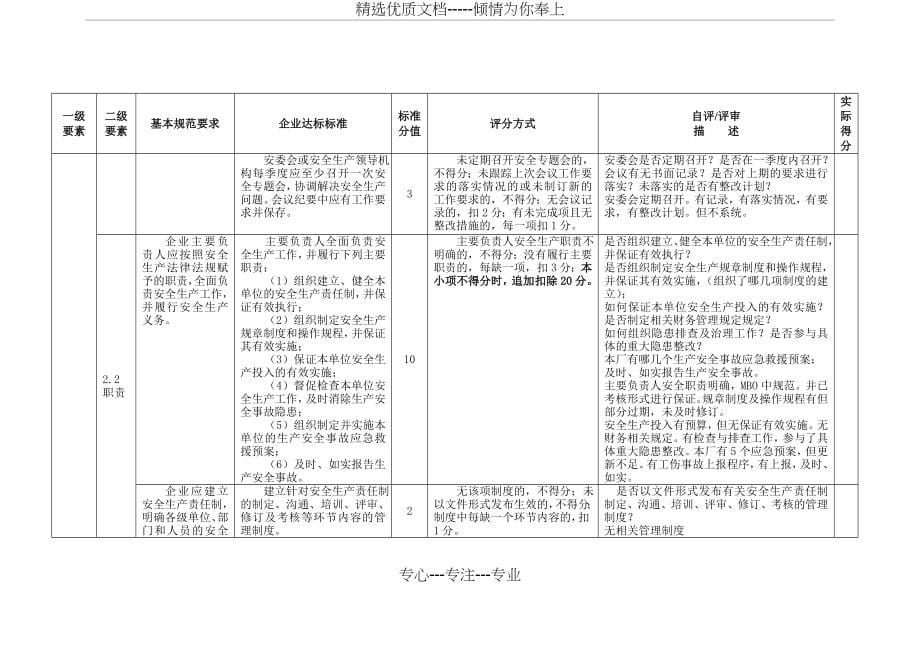 安全生产标准化工作自评提示_第5页