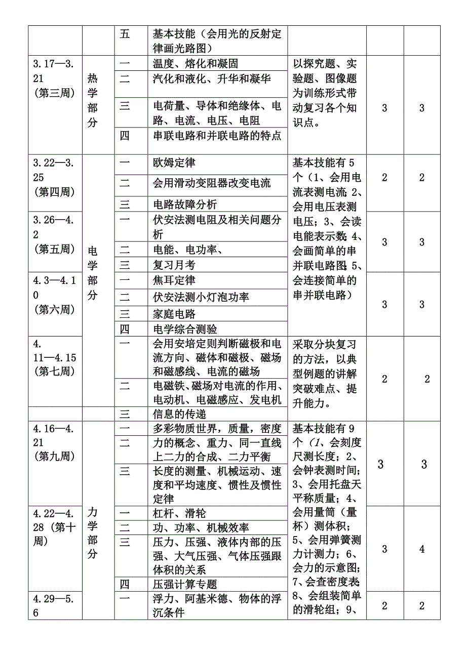 2014--2015年中考物理总复习计划(物理组).doc_第2页