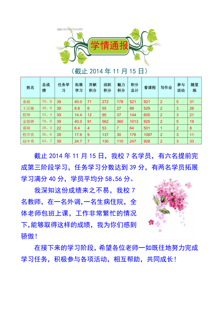 示范性网络研修与校本研修项目_第3页