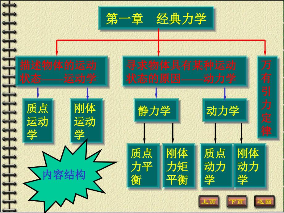 《物体的运动规律》PPT课件.ppt_第2页